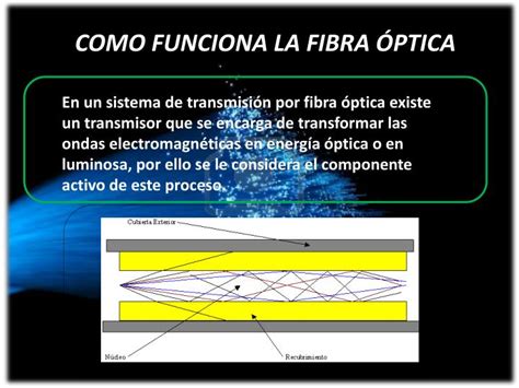 PPT FABRICACION Y TIPOS DE FIBRA OPTICA PowerPoint Presentation ID