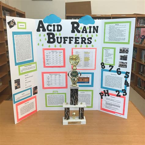 Science Project Poster Board