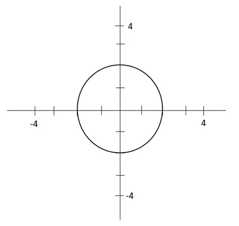 Finding the Equation of a Circle in the Coordinate Plane - Geometry ...