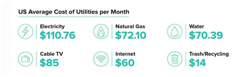 Setting Up Utilities In Your New Apartment Rent Blog