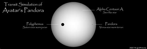 How astronomers find real (and fictional) planets around other stars