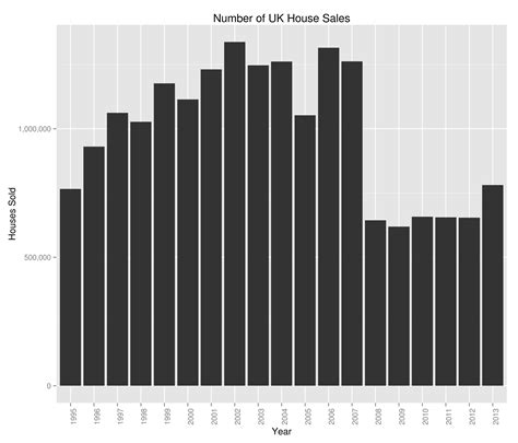 UK House Prices – DogDogFish