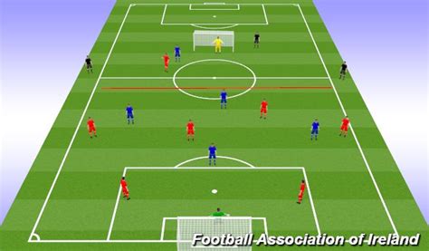 Football Soccer Build Up Play Out From The Back Session Tactical