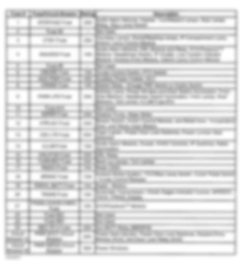 GMC Cab & Chassis Sierra 3500 2002 – 2001 02 ELECTRICAL Fuses Circuit