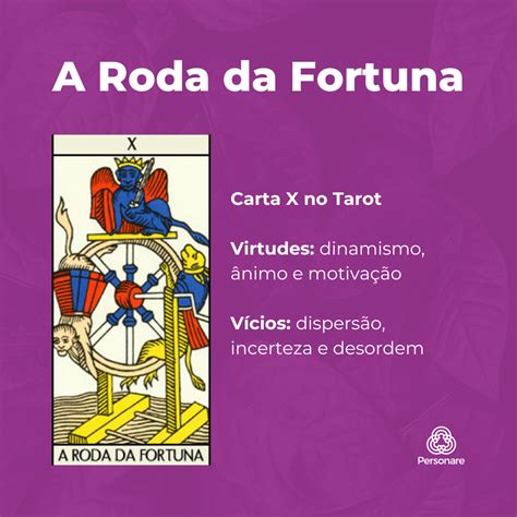 Carta De Tarot A Roda Da Fortuna Quais Os Significados E Conselhos By