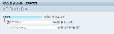 Sap操作手册之 Idoc开发篇 Csdn博客