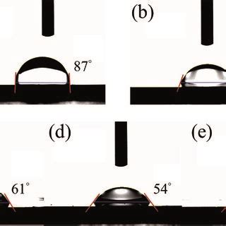 A And B Are Water Contact Angle Results On The SnO2 And WO3 Films