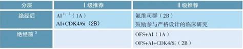 11项更新要点！中国临床肿瘤学会乳腺癌诊疗指南（2023 版）重磅发布！ Medscicn