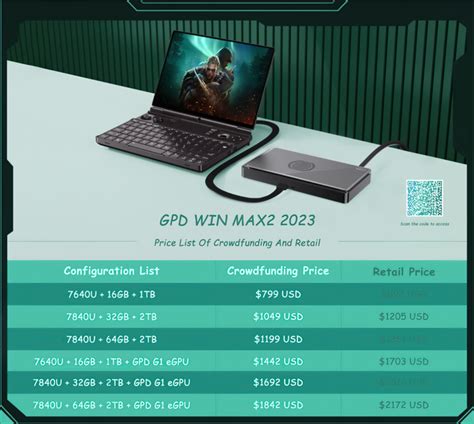 Представлена компактная внешняя видеокарта GPD G1 на основе Radeon RX ...