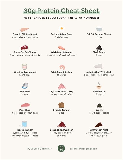 30 Grams Of Protein Cheat Sheet For Hormone Balance In 2024 Jom