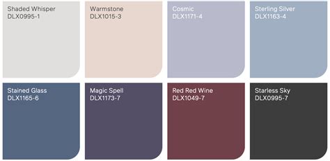 Dulux 2025 Paint Colour Trends