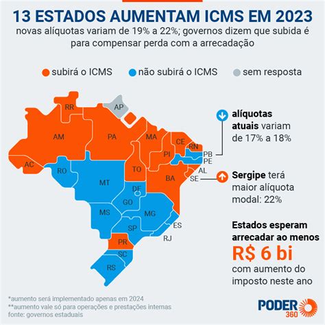 Por que os estados mais pobres do Brasil estão no nordeste Qual é a