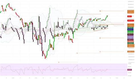 vold index charts  quotes tradingview