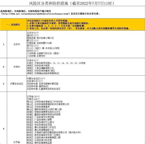 全国高、中、低风险区增多，公民防疫基本行为准则须谨记！ 检测 人员 核酸