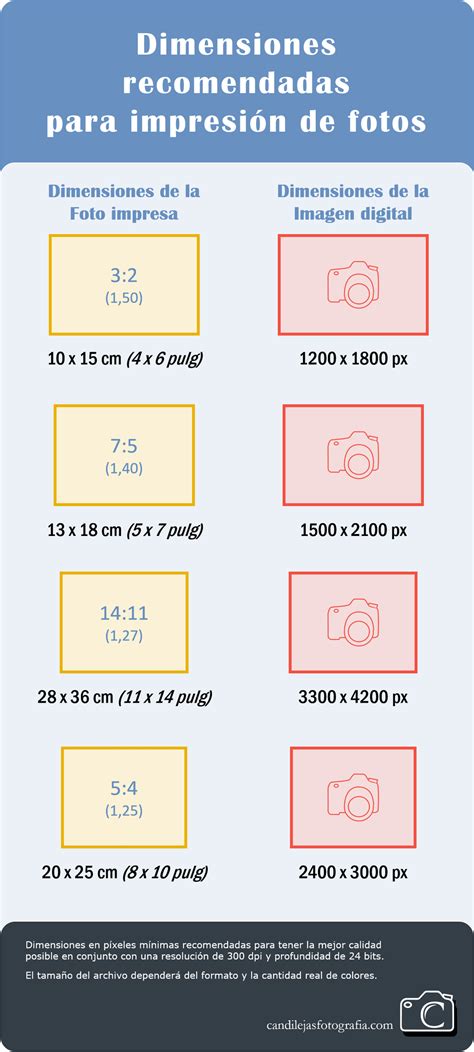 Infograf A De Dimensiones Recomendadas Para Impresi N De Fotos Blog