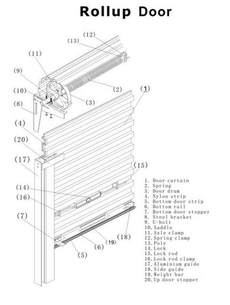 Technical info on roll-up garage doors – SA Garage Doors