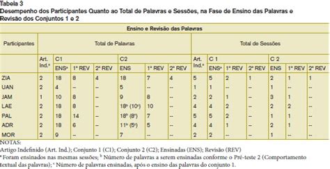 Comparando O Efeito Dos Procedimentos De Pareamento Ao Modelo