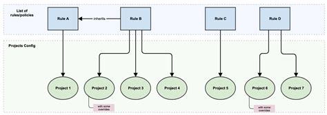 Introducing Gitlab Project Configurator