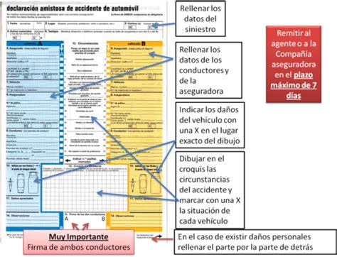 C Mo Rellenar Un Parte Amistoso Polic As Locales Andaluc A