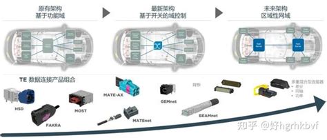 Te Connectivity 超高，超快，超强的车载以太网连接 知乎