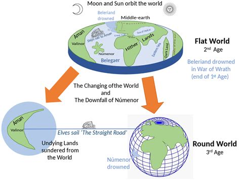 Geography of Middle-earth - Wikipedia