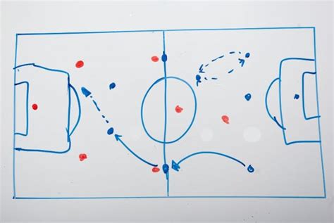 Best 7v7 Soccer Formations 10 Different Detailed Tactics Genuine