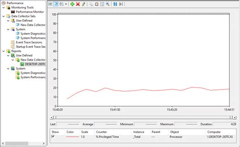 Jak Korzysta Z Monitora Wydajno Ci W Systemie Windows Szczeg Owy