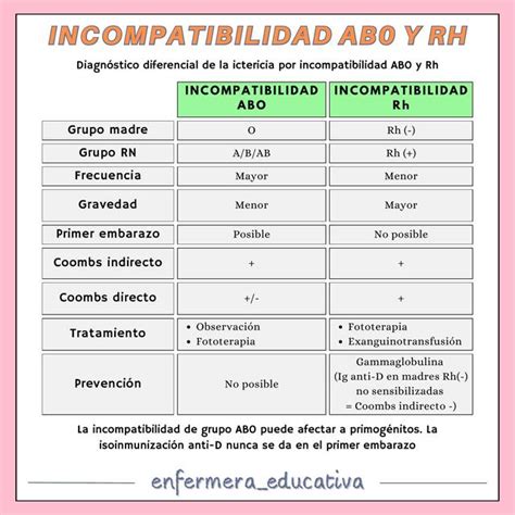 Ictericia Por Incompatibilidad De Grupo Abo Rh En Reci N Nacidos