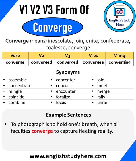 Past Tense Of Converge Past Participle Of Converge V1 V2 V3 V4 V5