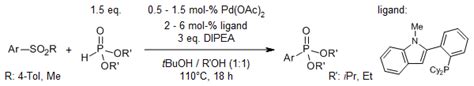 Phosphonate synthesis by substitution or phosphonylation