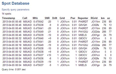 G3XBM 472kHz Transverter M0UKD Amateur Radio Blog