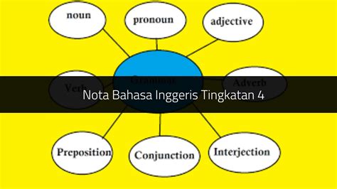 √ Nota Ringkas Dan Padat Bahasa Inggeris Tingkatan 4 Pdf