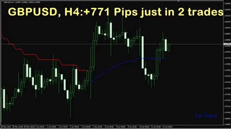 Forex Pips Indicator How To Make Pips In Few Days Youtube