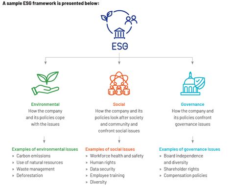 Esg Investing Model Importance And Significance Acuity Knowledge Partners