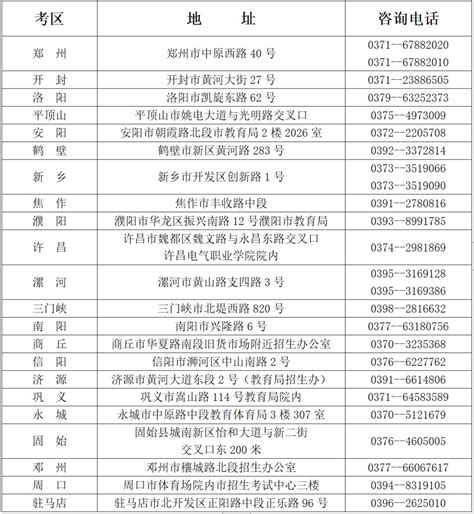 河南省2022年上半年自学考试3月3日开始报名！澎湃号·政务澎湃新闻 The Paper