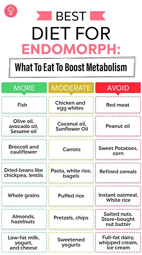 Endomorph Food