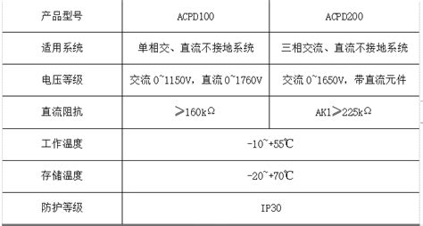 电气设备绝缘在线监测系统的原理在线绝缘监测装置工作原理 Csdn博客