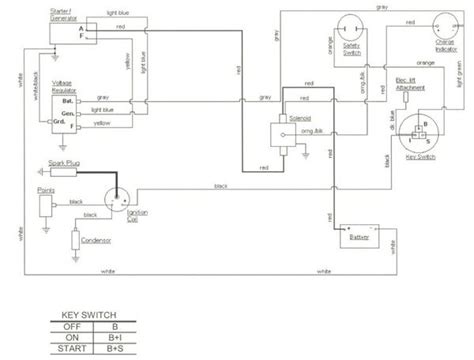 Cub Cadet Solenoid Wiring