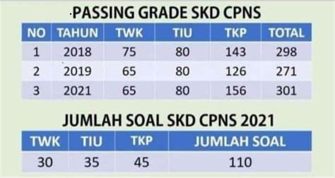 Seleksi Kompetensi Dasar Skd Cpns Materi Yang Diujikan