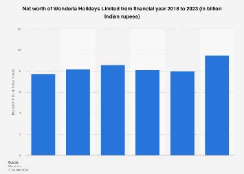 The Thriving Wonderla Empire: Unlocking Its Secret Fortune