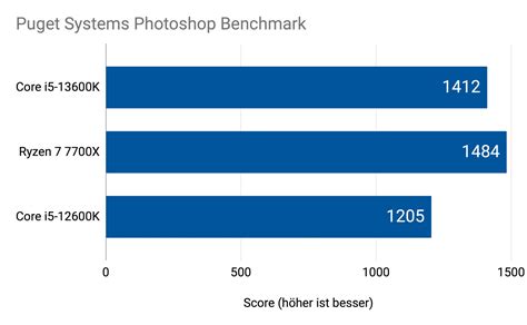 Intel Core i5-13600K im Test - Galaxus