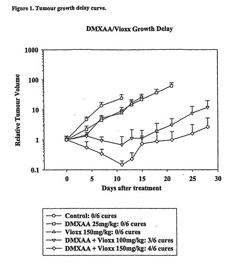 Anti cancer combinations comprising a cox-2 inhibitor - Eureka | Patsnap