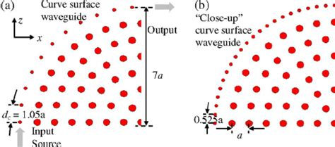 Color Online Schematic Layout Of The Quarter Cpc Lattice Structure