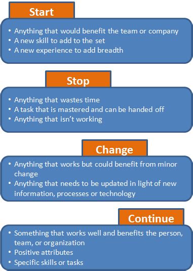 Start Stop Continue Examples For Work Overall Length Logbook Picture