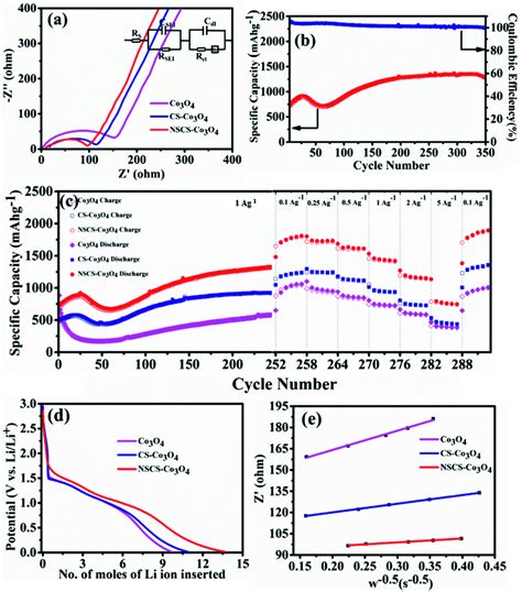 experimental  theoretical investigations   effect  heteroatom