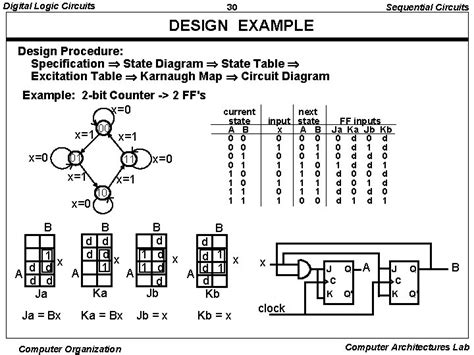 Digital Logic Circuits 1 Introduction DIGITAL LOGIC CIRCUITS