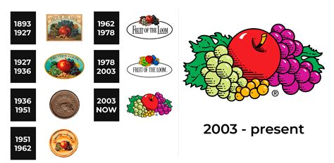 Fruit Of The Loom Logo And Sign New Logo Meaning And History Png Svg