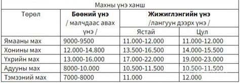 Үхрийн мах кг нь 23 мянган төгрөг байна