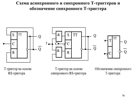 Виды триггеров: rs, d, t и jk-триггеры, синхронные и асинхронные ...