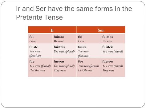 Preterite Ir Ser